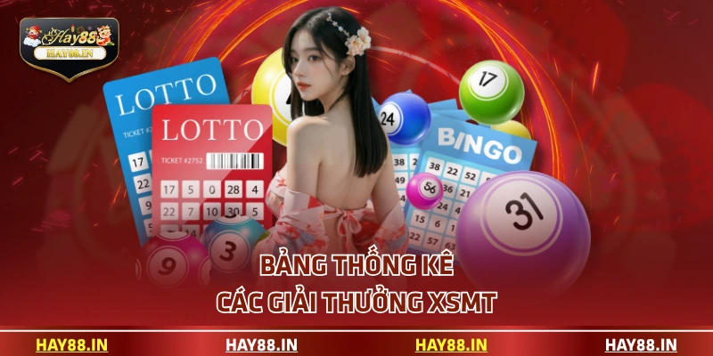 Bảng thống kê các giải thưởng XSMT